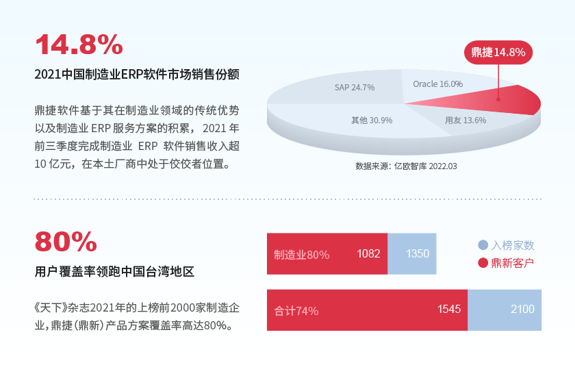 企业简介_两岸市占数据.png